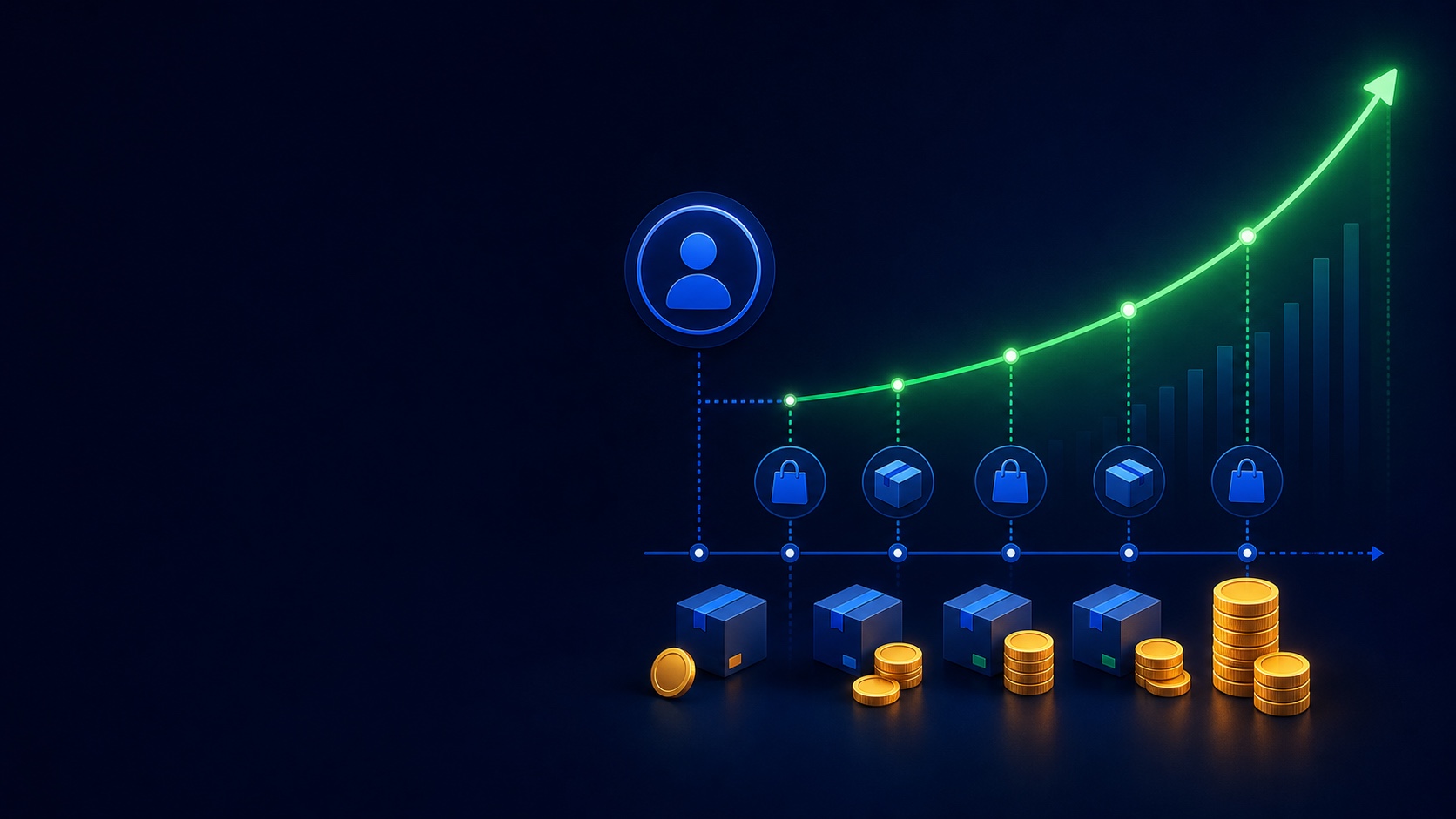 What Is LTV? Customer Lifetime Value Explained